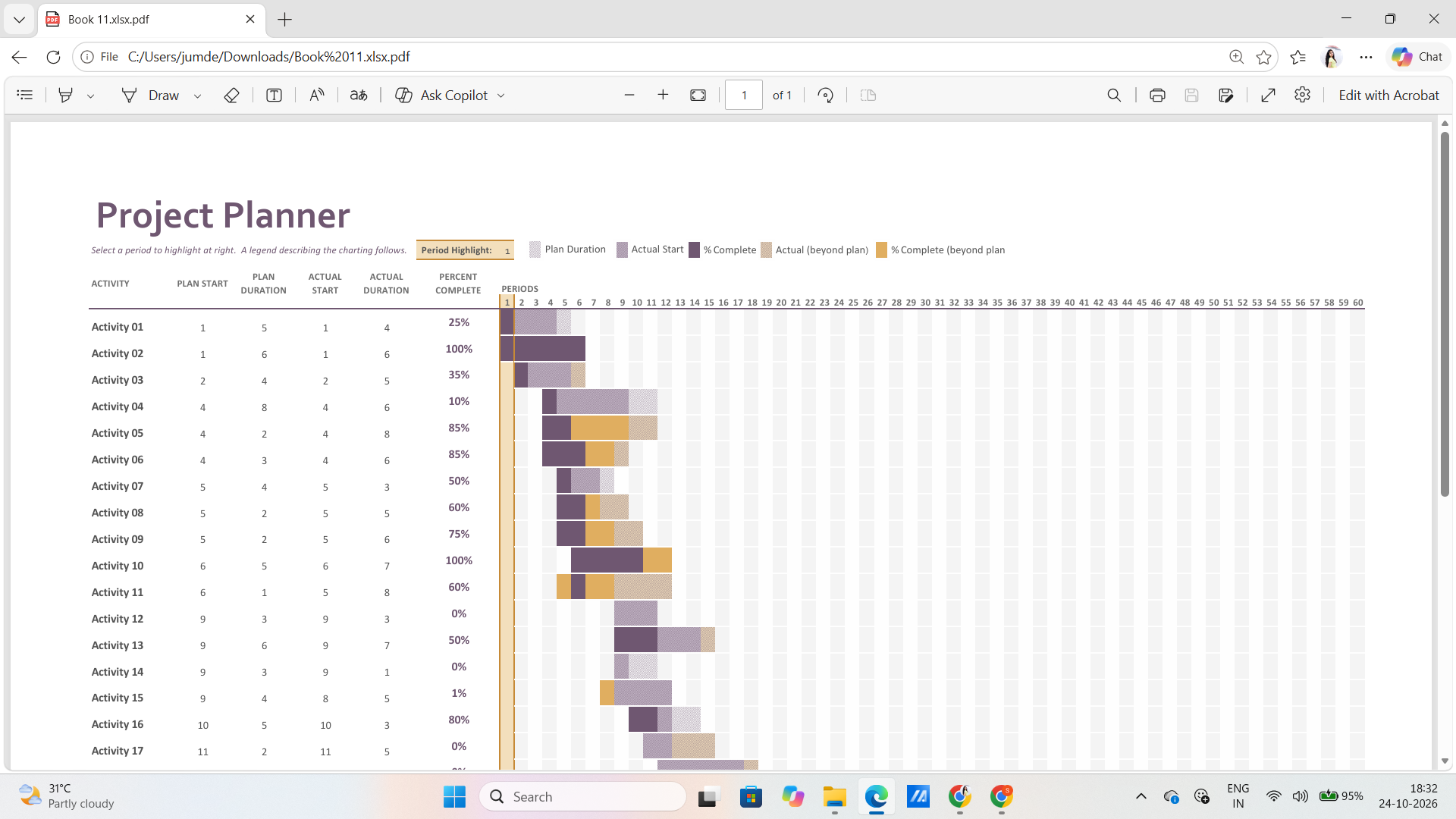 Advanced Budget Dashboard – Template 1